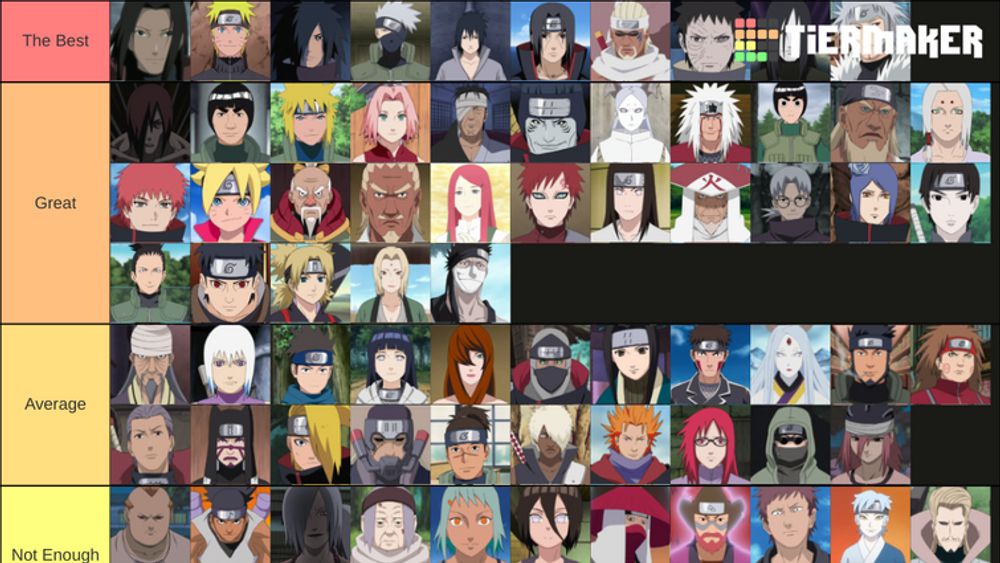 Analyzing the Top Ranked Naruto Characters