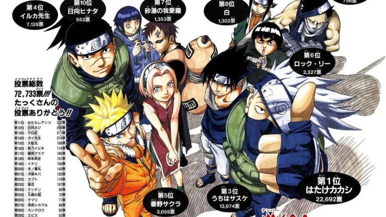 Naruto Main Characters: Uncover The Protagonists