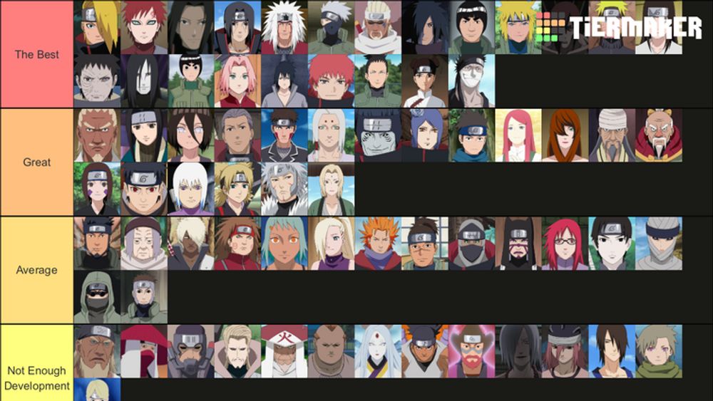 Strongest Naruto Character strongest naruto character