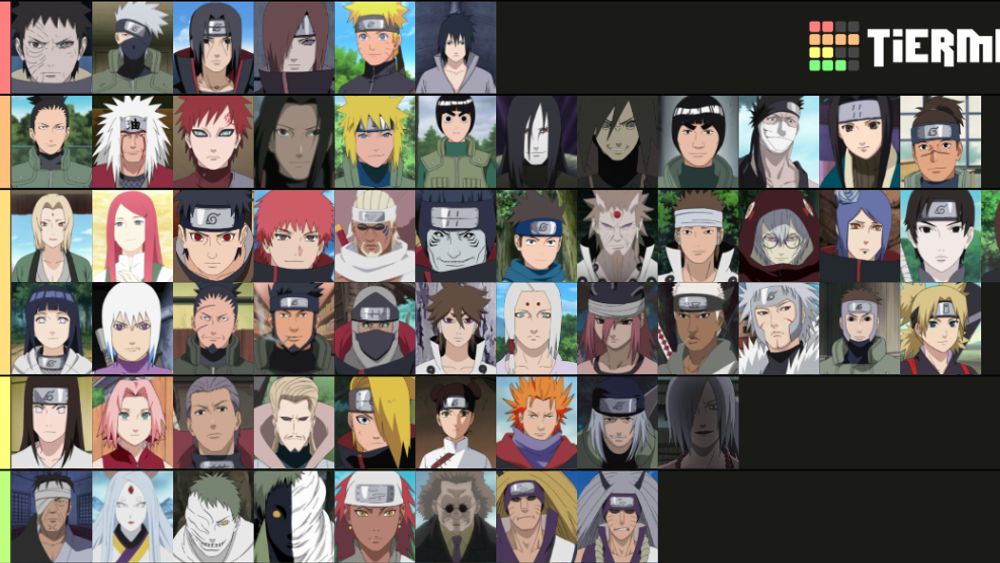 The Power Scale of Naruto Characters